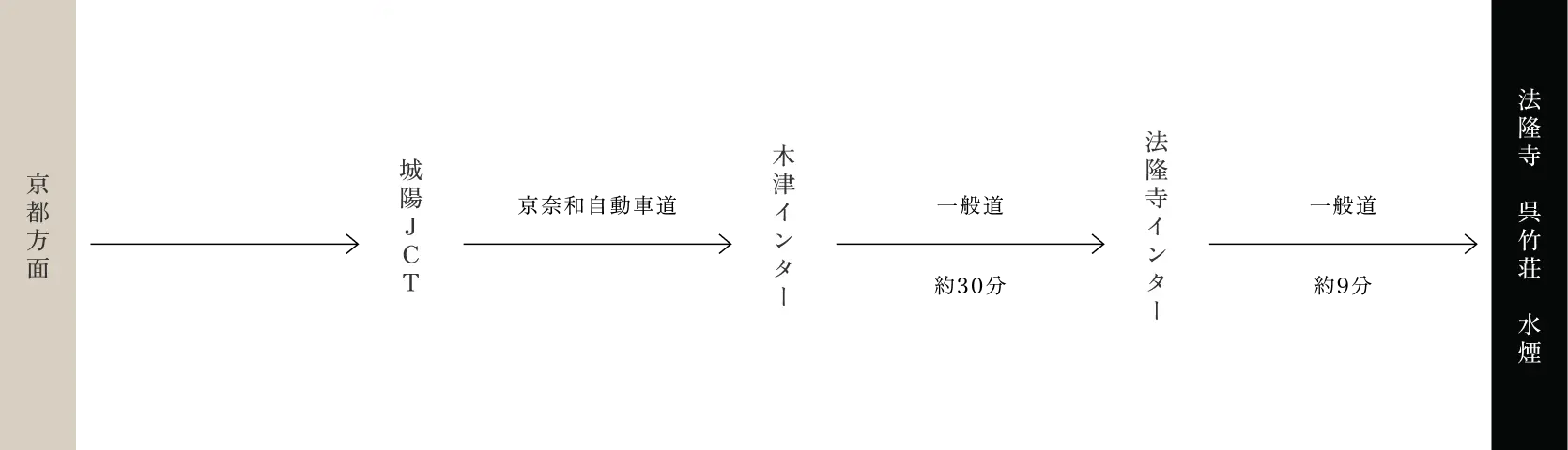 京都方面から