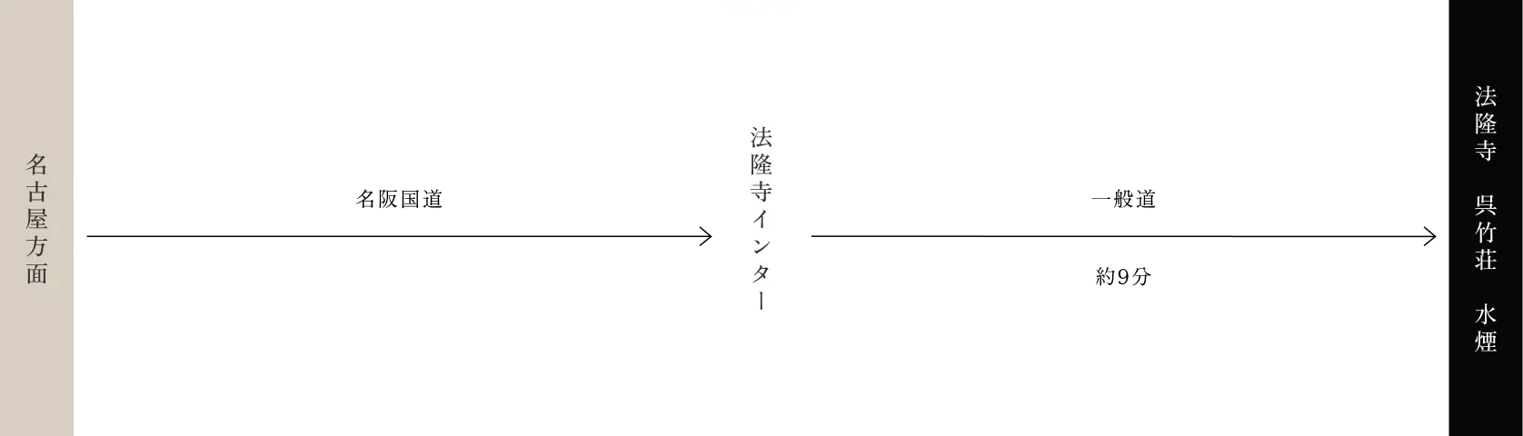 名古屋方面から