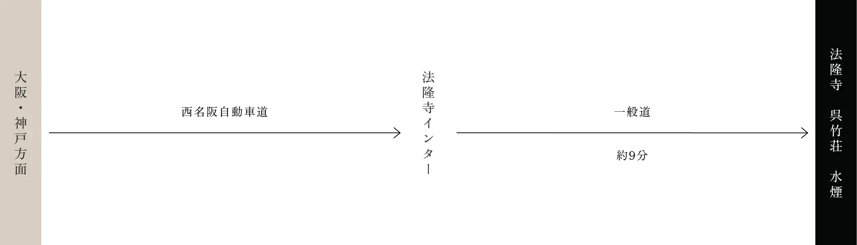 大阪・神戸方面から01