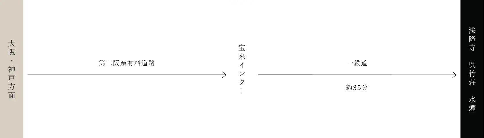 大阪・神戸方面から02