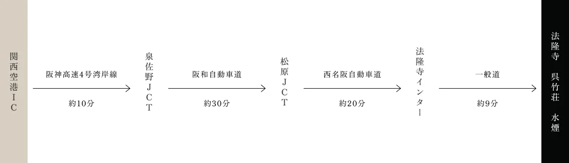 関西国際空港から02
