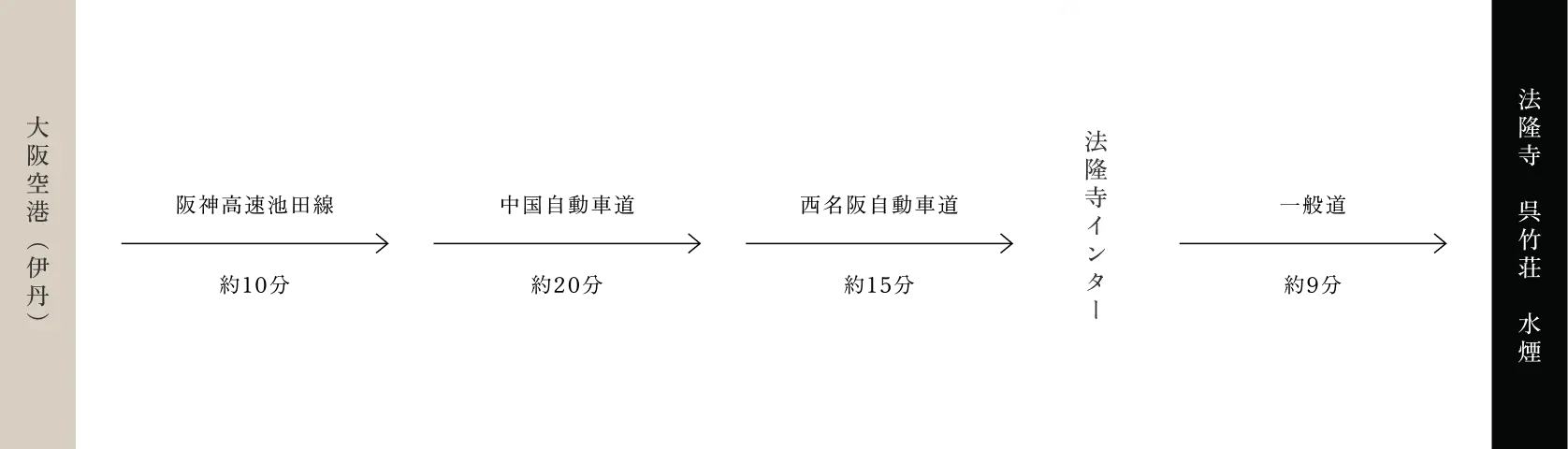 大阪空港(伊丹)から02
