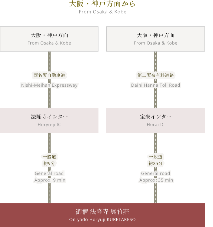 大阪・神戸方面から