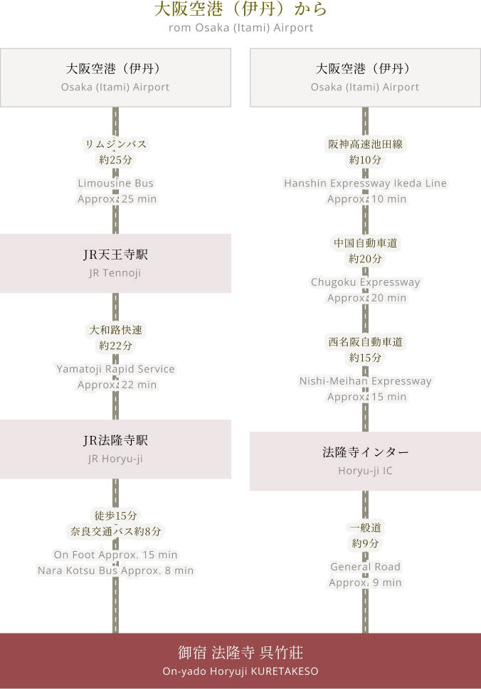 大阪空港（伊丹）から