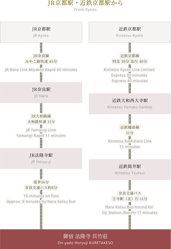 JR京都駅・近鉄京都駅から