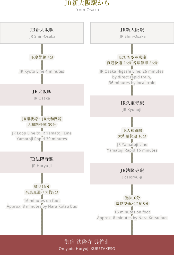JR新大阪駅から